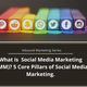 Illustration for article titled Inbound Marketing Series: What Is Social Media Marketing (SMM)? 5 Core Pillars Of Social Media Marketing- SFWPExperts